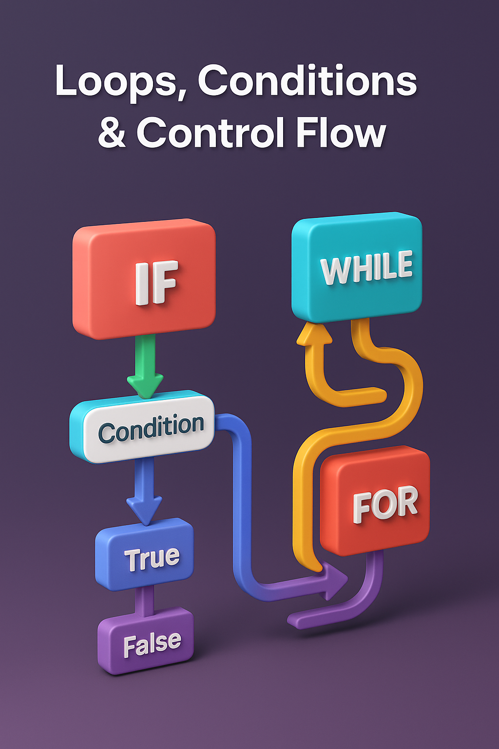 Loops, Conditions &amp; Control Flow